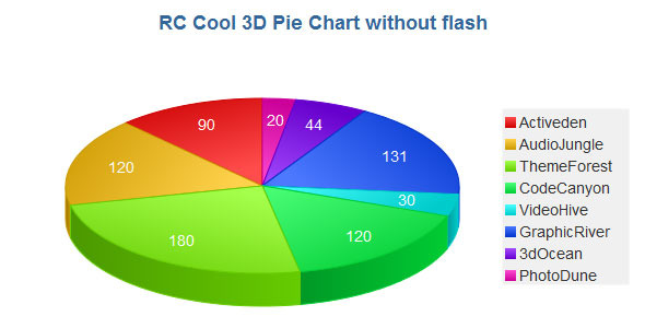 3D Pie Chart with JavaScript - CodeCanyon Item for Sale