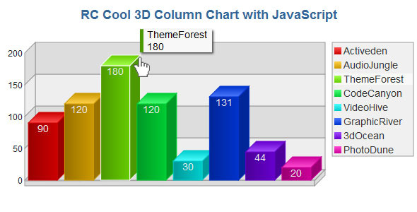 3D Column Chart with JavaScript - CodeCanyon Item for Sale